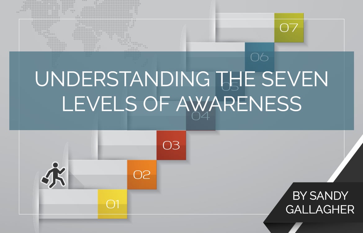 thesis about level of awareness